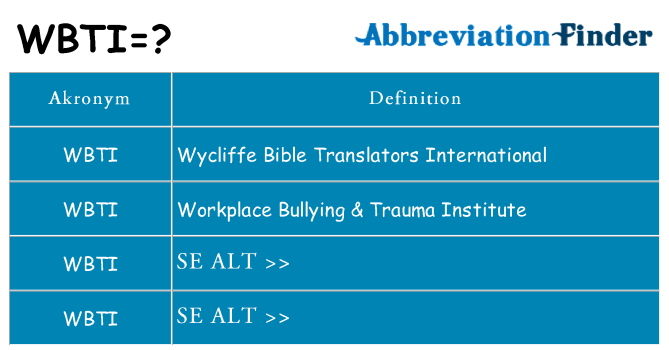 Hvad betyder wbti står for