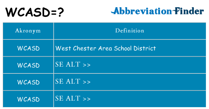 Hvad betyder wcasd står for