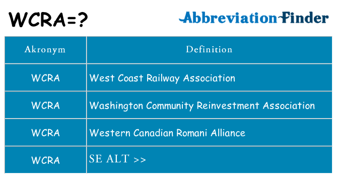 Hvad betyder wcra står for