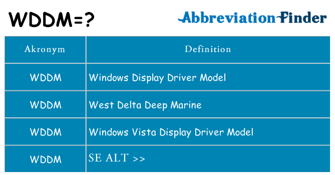 Hvad betyder wddm står for