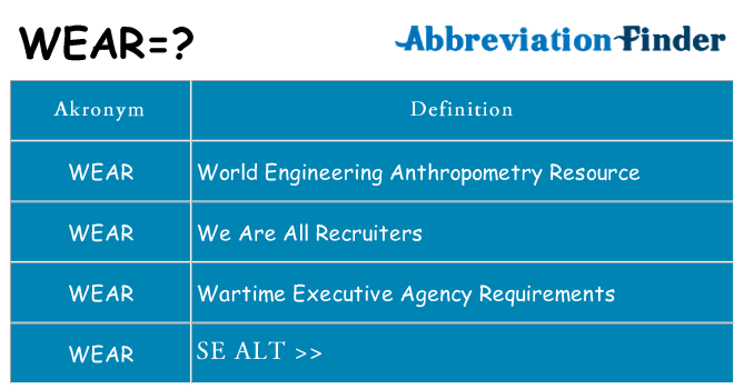 Hvad betyder wear står for