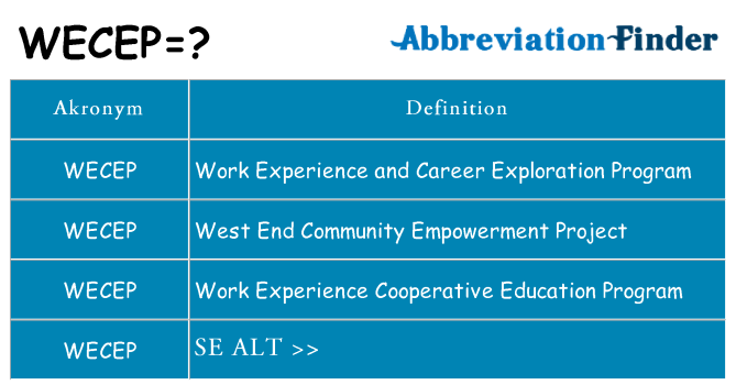 Hvad betyder wecep står for