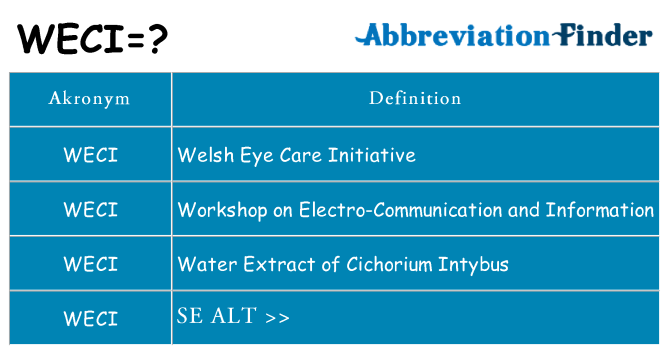 Hvad betyder weci står for