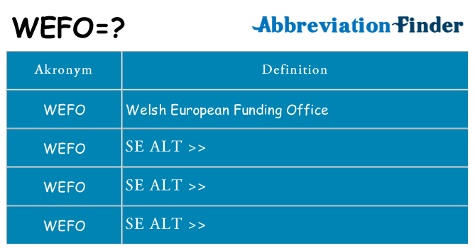 Hvad betyder wefo står for