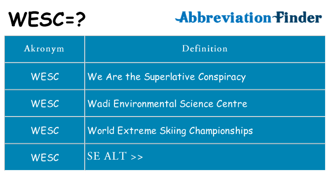 Hvad betyder wesc står for