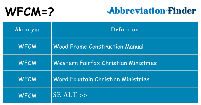 Hvad betyder wfcm står for