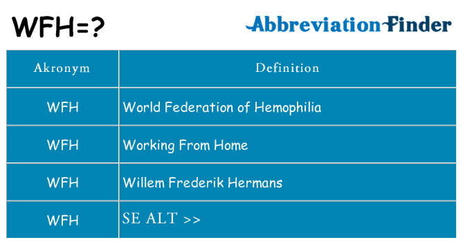 Hvad betyder wfh står for