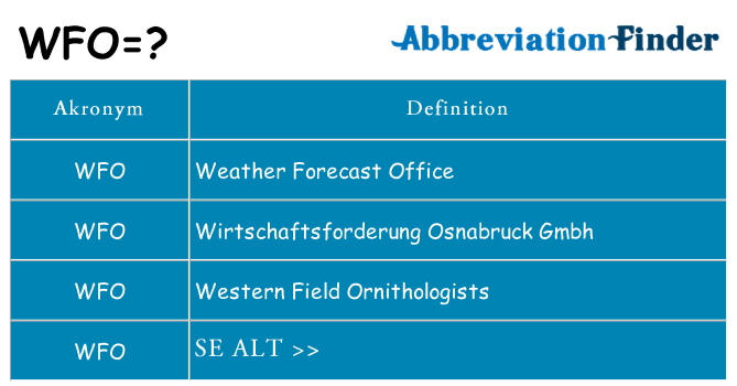 Hvad betyder wfo står for