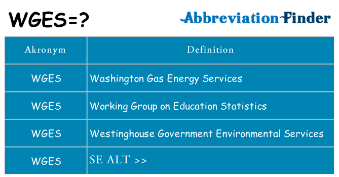 Hvad betyder wges står for