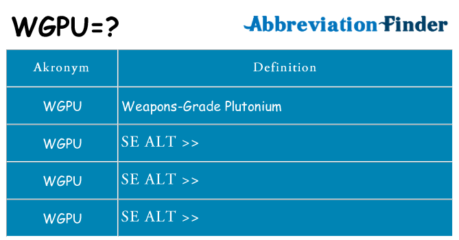 Hvad betyder wgpu står for