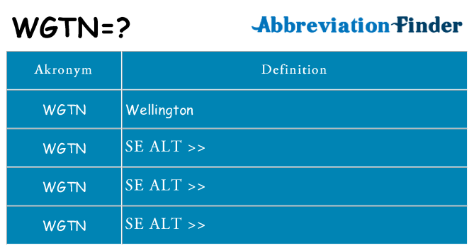 Hvad betyder wgtn står for