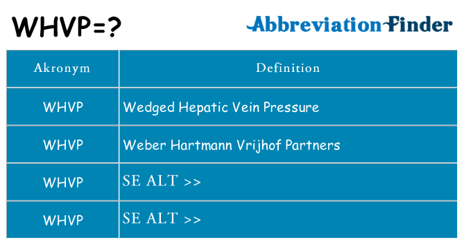 Hvad betyder whvp står for