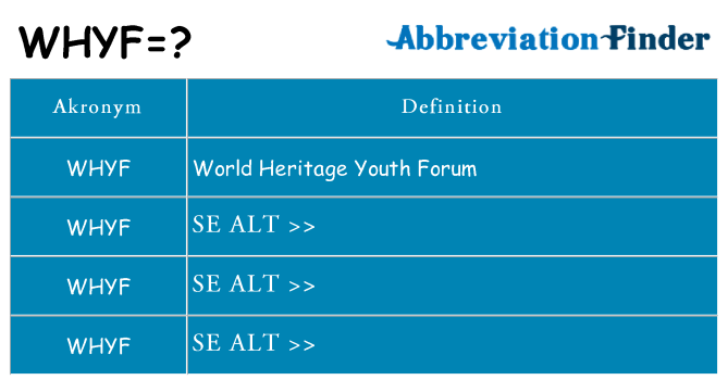 Hvad betyder whyf står for