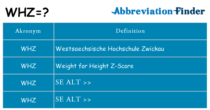 Hvad betyder whz står for