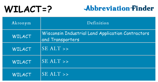 Hvad betyder wilact står for