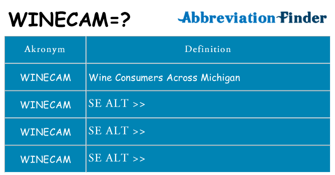 Hvad betyder winecam står for