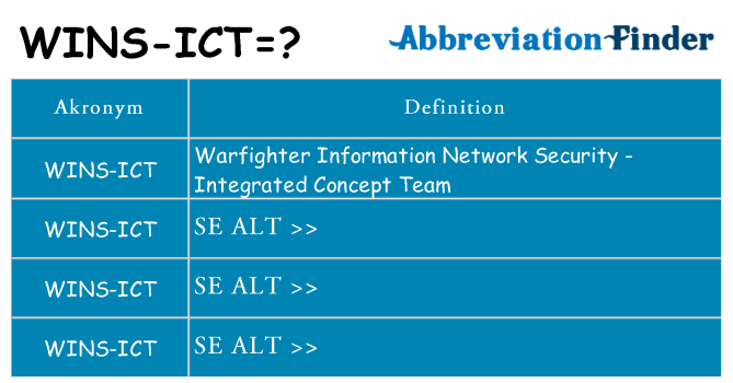 Hvad betyder wins-ict står for