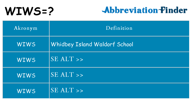 Hvad betyder wiws står for