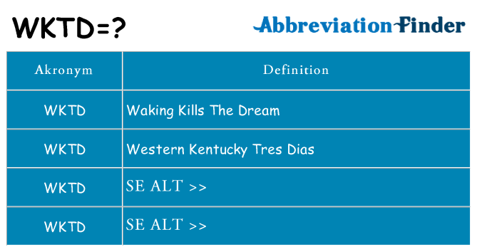 Hvad betyder wktd står for