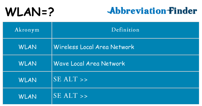 Hvad betyder wlan står for