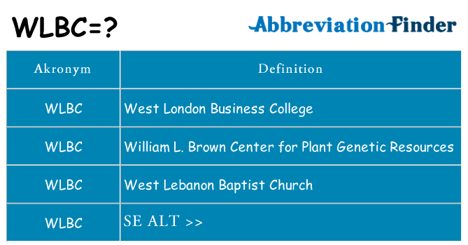 Hvad betyder wlbc står for