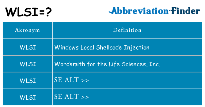 Hvad betyder wlsi står for