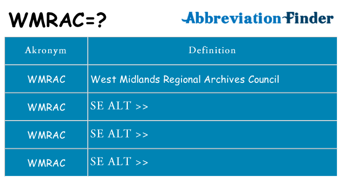 Hvad betyder wmrac står for