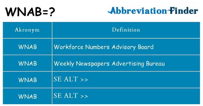 Hvad betyder wnab står for