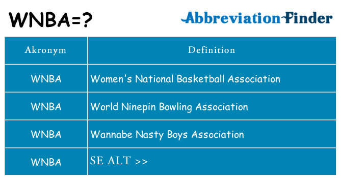 Hvad betyder wnba står for