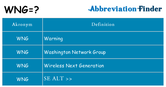 Hvad betyder wng står for