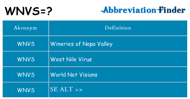 Hvad betyder wnvs står for