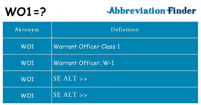 Hvad betyder wo1 står for