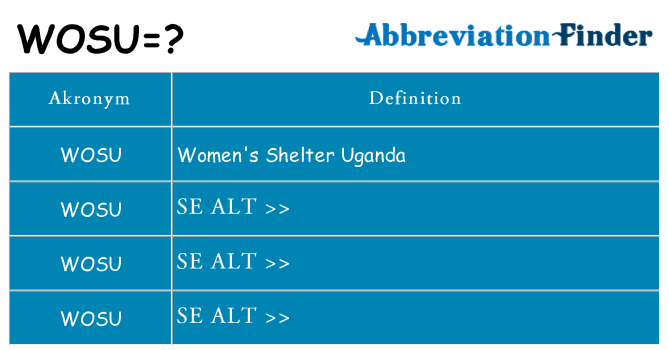 Hvad betyder wosu står for