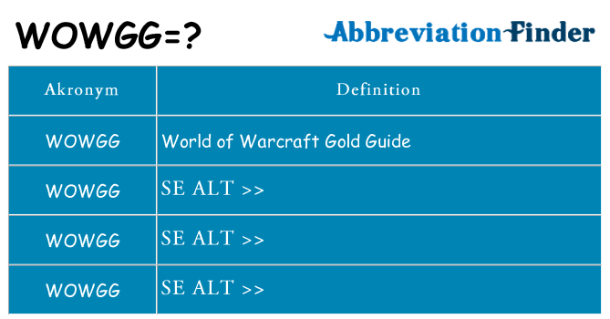 Hvad betyder wowgg står for