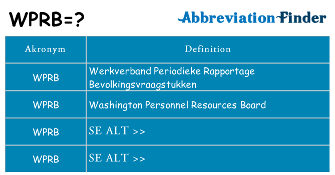 Hvad betyder wprb står for