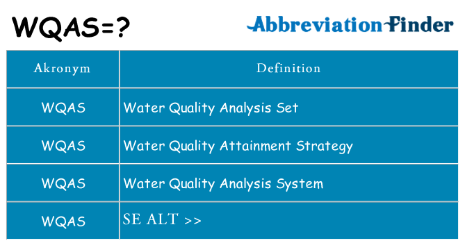 Hvad betyder wqas står for