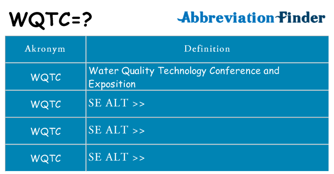 Hvad betyder wqtc står for