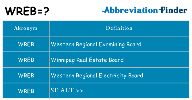 Hvad betyder wreb står for