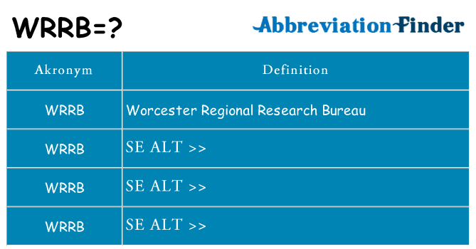 Hvad betyder wrrb står for