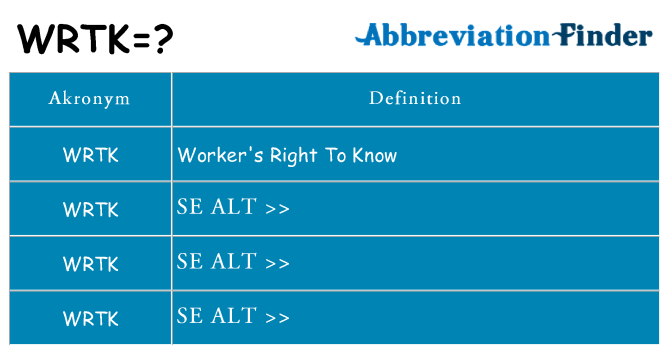 Hvad betyder wrtk står for