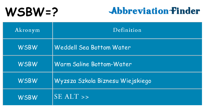 Hvad betyder wsbw står for