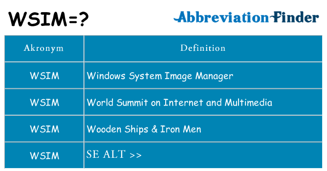 Hvad betyder wsim står for