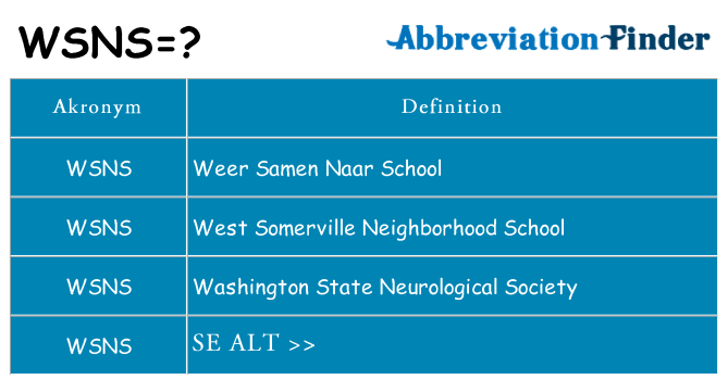 Hvad betyder wsns står for