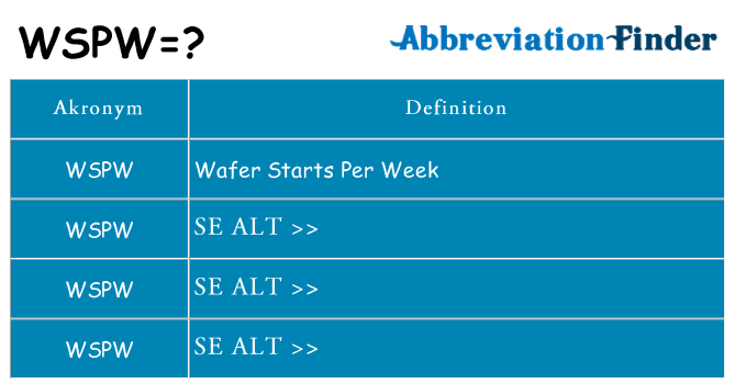 Hvad betyder wspw står for