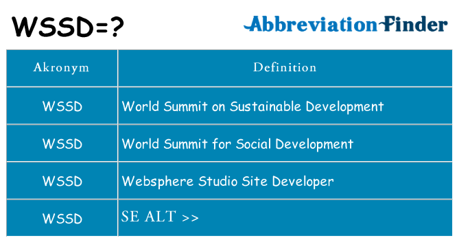 Hvad betyder wssd står for
