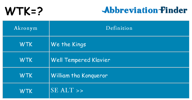 Hvad betyder wtk står for