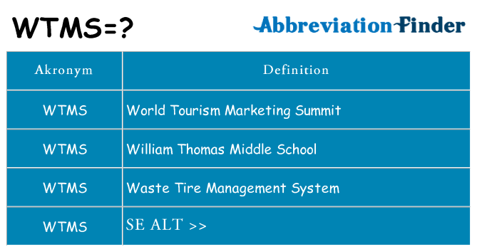 Hvad betyder wtms står for