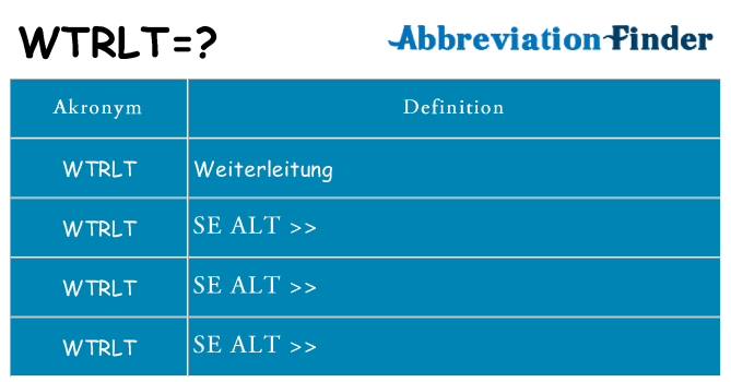 Hvad betyder wtrlt står for