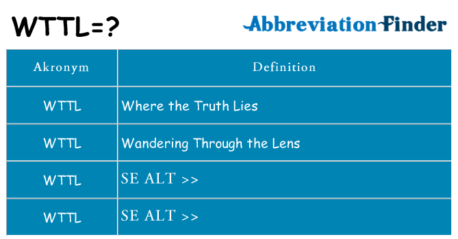 Hvad betyder wttl står for
