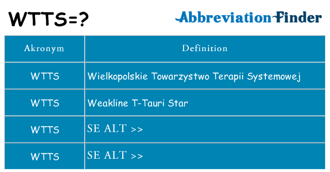 Hvad betyder wtts står for